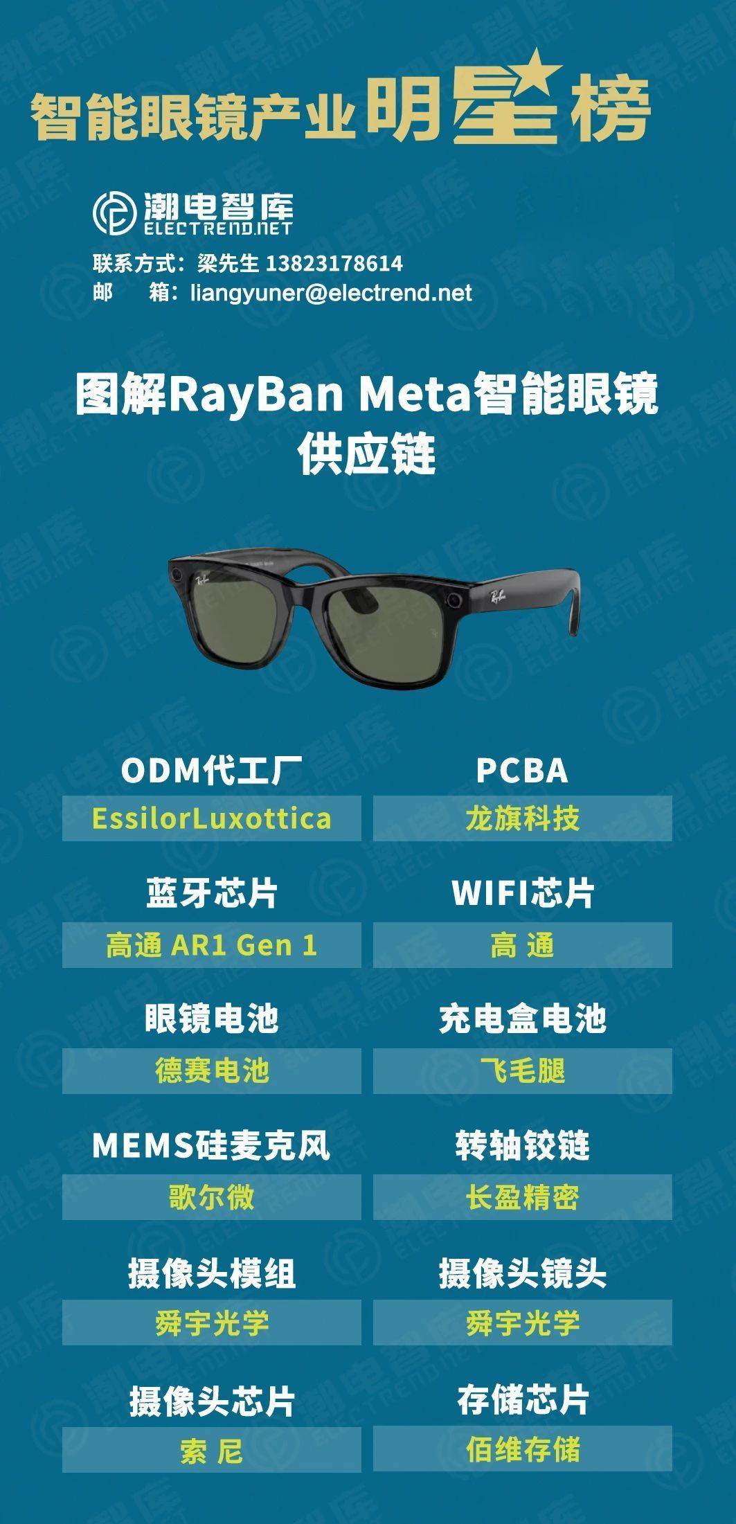 AI眼鏡熱潮初探 購(gòu)買需求仍需突破，差異化正是成敗關(guān)鍵